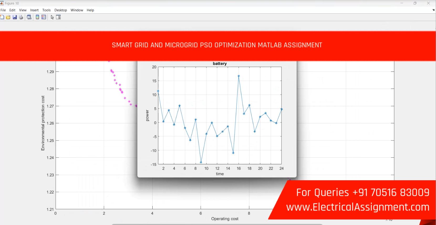 Python Based Smart Grid Demand Response Optimization screenshot 6